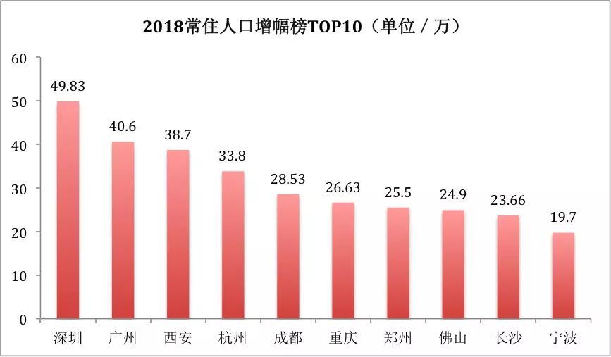 人口榜_人口普查