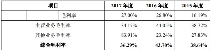 宁德时代估值缩水后又现业绩变脸，国产电池想活只能靠补贴?