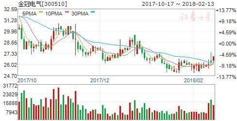 新能源车补贴政策调整 七股迎好时代