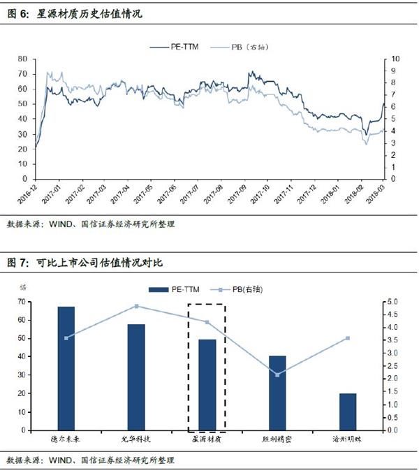 星源转债申购价值分析:锂电隔膜龙头 期待产能释放