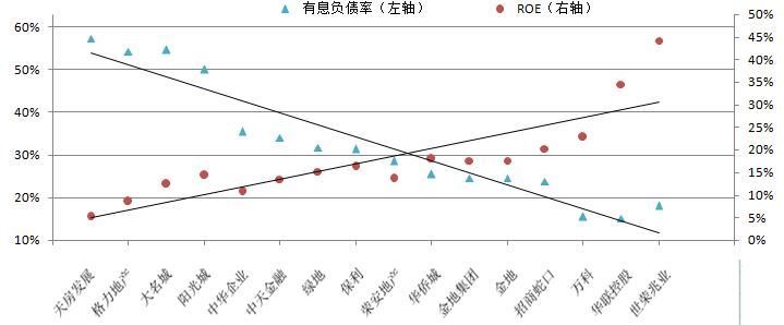 杨航:哪些特征是房企债务违约的前兆?