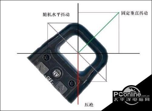 绝地求生游戏攻略 绝地求生侧身射击误区解析