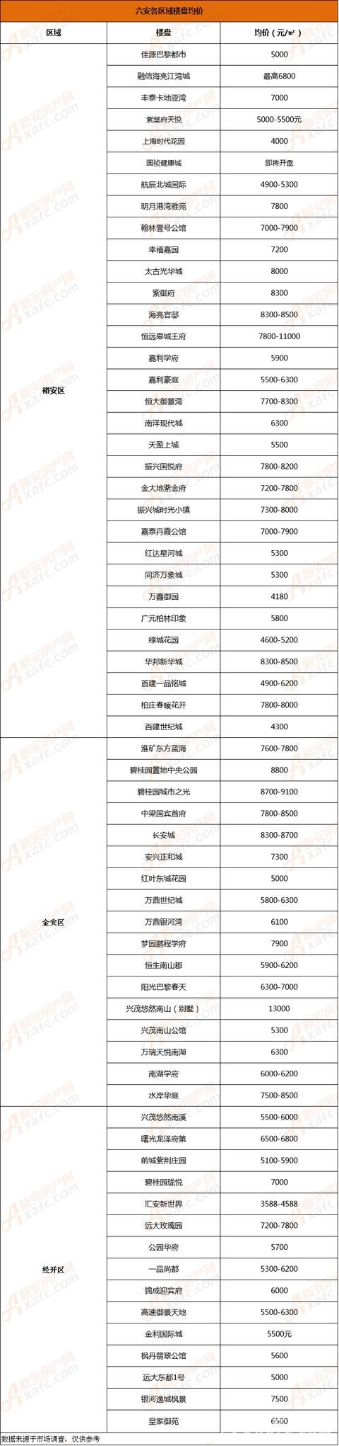 六安楼市即将取消限价？5月各楼盘最新均价都在这