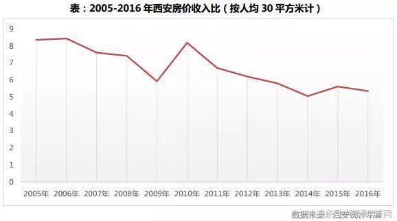 二线城市或将成为知名开发商的新宠