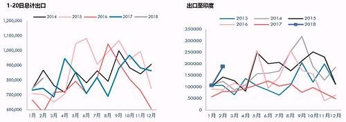 春节外盘：油粕冰火两重天 原糖跌近前低