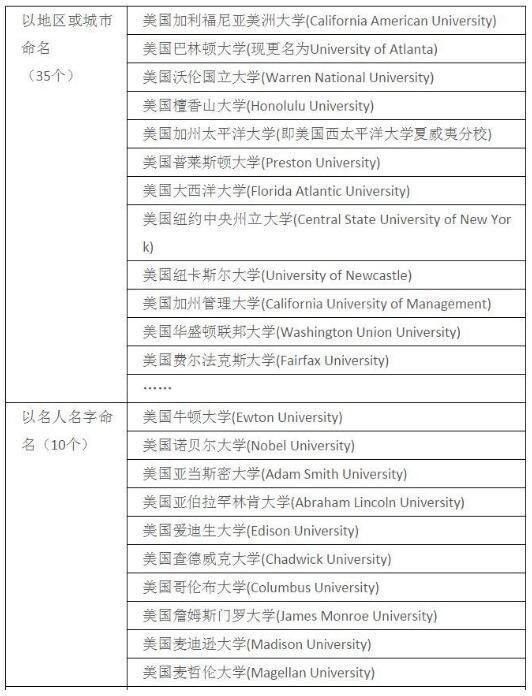 看清了!国内外最全野鸡大学目录,读错就后悔