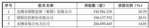 “情人节”闹分手:国联证券欲退出中海基金!