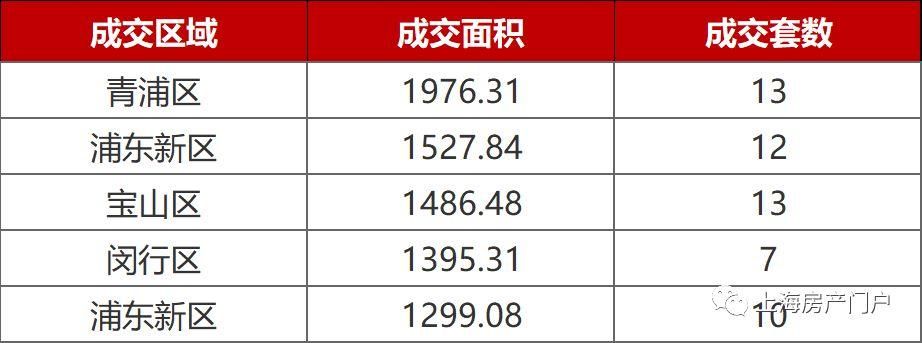 动迁大户【泗泾】均价近4万 还能入手吗