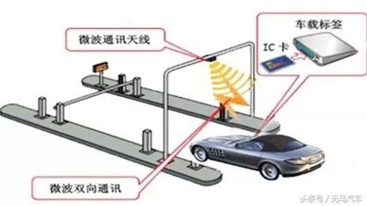 年前上高速别走ETC！今天才知道还有这种骚操作！