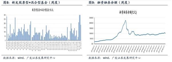 广发证券戴康:北上资金影响力正在增强 2月上旬大幅流出