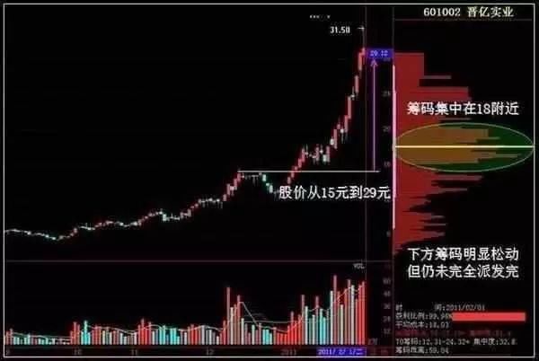 中国股市最大的“股灾”终于落下帷幕，机构从此将处在放大镜之下