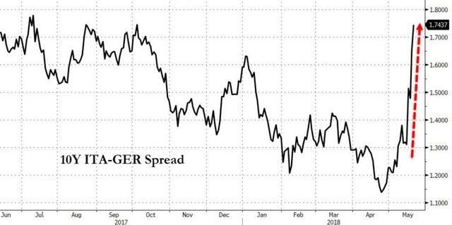 欧元区溃不成军!土耳其、意大利接连崩盘，英国:还好当初跑的早