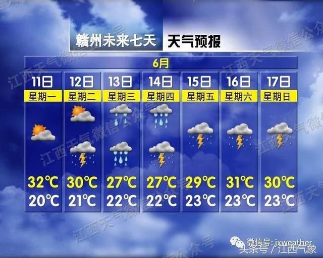 热度回归~下周雨水将重返天气舞台？！