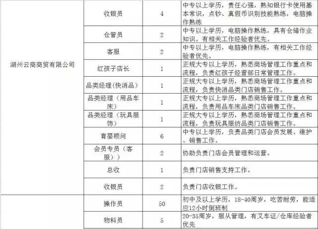 300家用人单位，15000个岗位等着你！