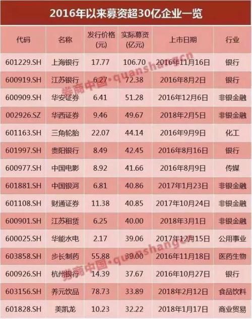 富士康秒封涨停成A股第一大科技股 上市精彩瞬间盘点