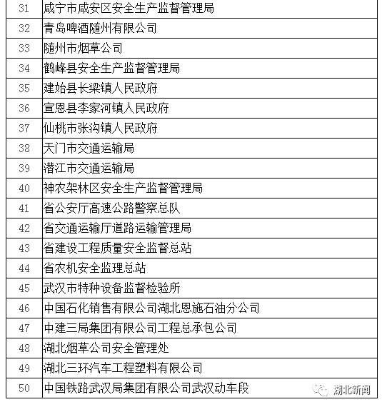 这是一份面向基层的奖励!刚刚公示!湖北一批单位和个人被表彰!