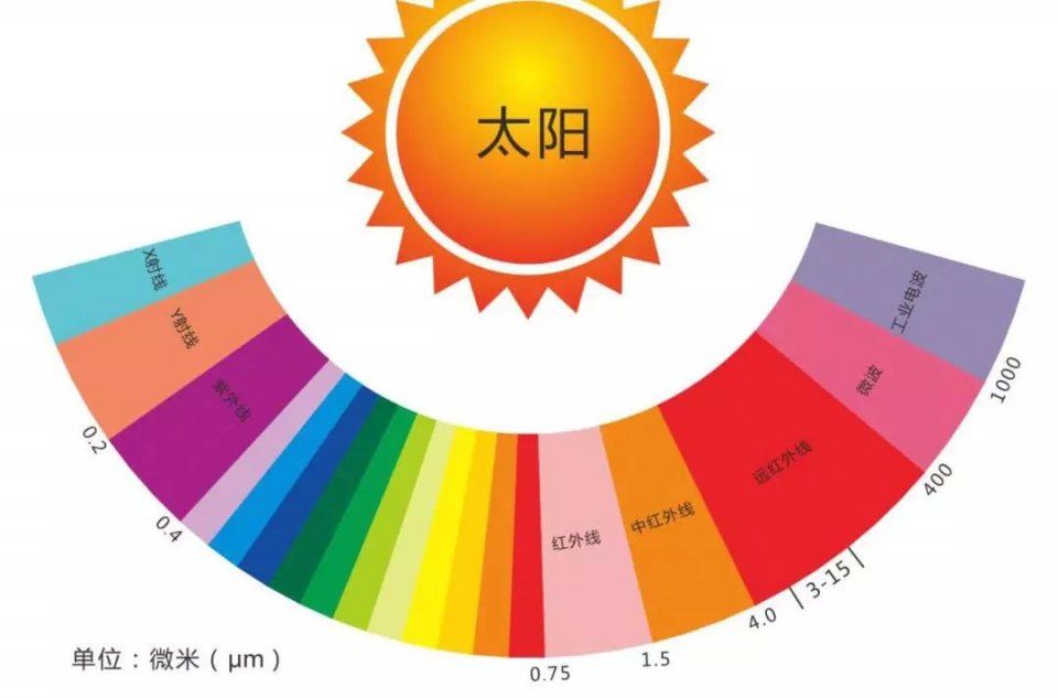 跟明星学养生没错，但跟微商买“养生卫生巾”真的就是交智商税了