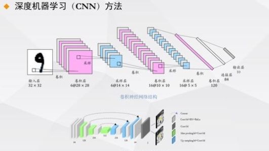 编程学有没有用