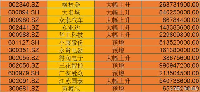 新能源汽车弯道超车，国产巨头从此崛起，附新能源汽车个股一览