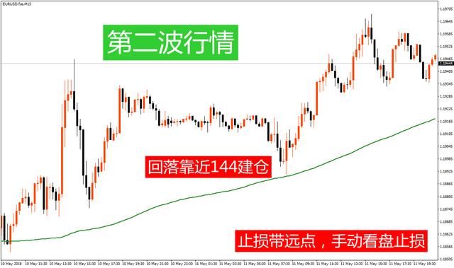 一位顶级交易员的肺腑之言：只靠一条均线便可纵横市场