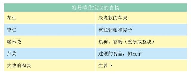 给学步期宝宝安全喂食，让宝宝食用和吸收方便