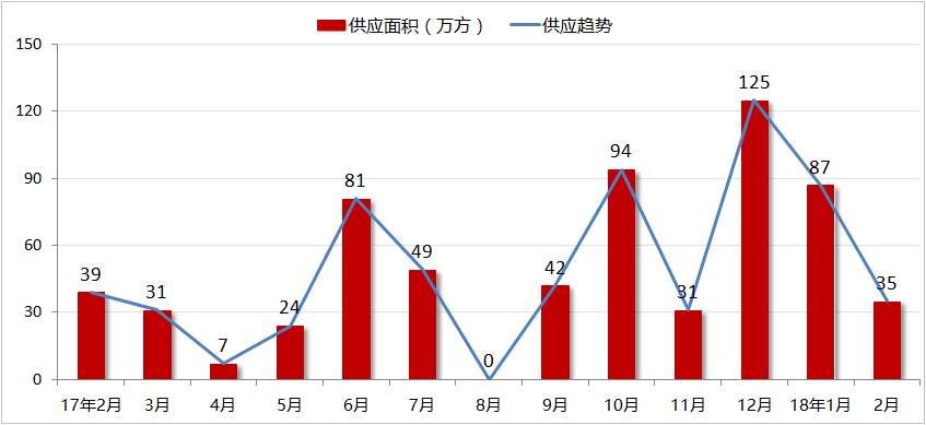 房价“低洼地带”、投资客涌入!长沙楼市现状如何?