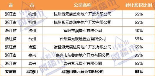 内幕消息!都知道万科来马鞍山了 但是这里还有你不知道的事……