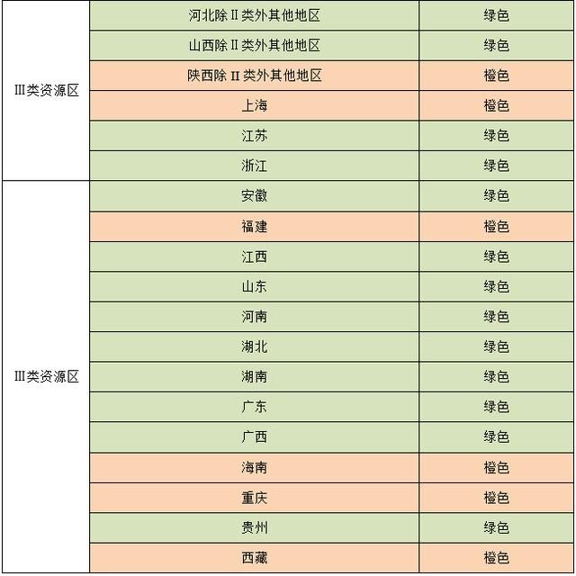 2017光伏市场环境评价结果