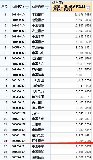 富士康只要七个一字板 公司就能跻身A股市值前十名