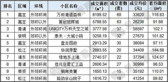 这个新盘去化只有1.2% 楼市\＂限价\＂红利失效了吗?