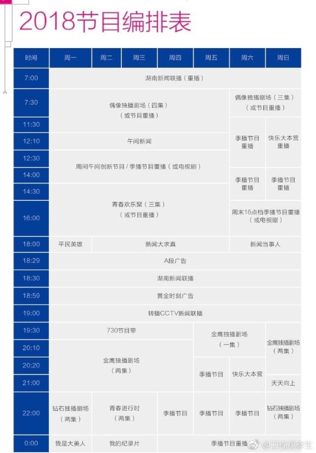 湖南卫视今日公布2018年三大剧场新剧,凰权、