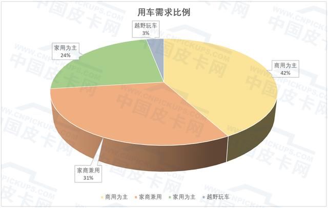 中国汽车消费占比GDP_中国汽车产业展望报告之一 汽车销量见顶了吗(2)