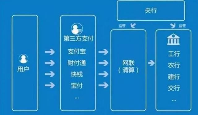 央行下达“铁命令”，支付宝接入网联，又一铁饭碗将消失?