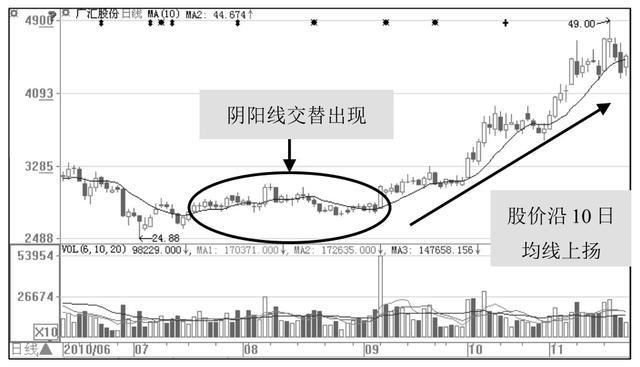 中国股市终于“动真格”了，史无前例的圈套，亿万富翁破产挡灾！