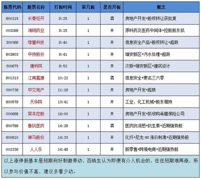 节前市场竟然连续缩量反弹 机构暗示：春节红包已派发完毕