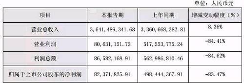 2017电影公司净利榜：华谊8.3亿登顶 光线紧跟