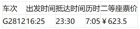 上海坐高铁可到24个省区市 最快的车次为你搜集好了