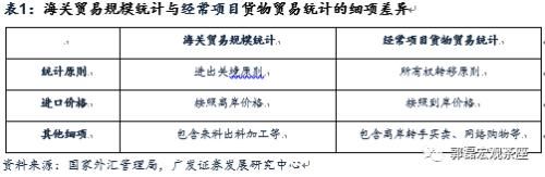 GDP口径的“净出口”与贸易顺逆差的差异是什么？