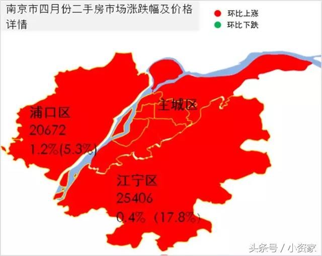 南京二手房价格全区齐涨，最高涨幅5.7，后市将迎来降温？