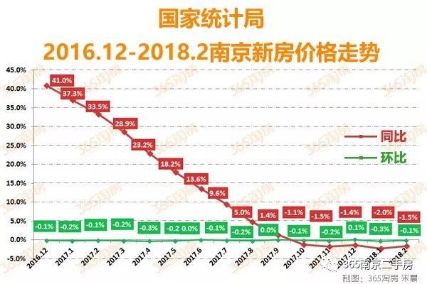 南京房价降了，买房成本却增加了!12家银行首套房利率上浮20%