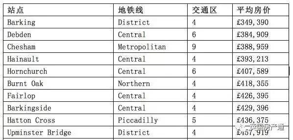 英国房产通：伦敦这块潜力福地，估计还没有人告诉过你