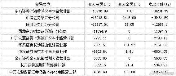 游资主买江苏租赁涨停 白马股鲁西化遭主力抛弃