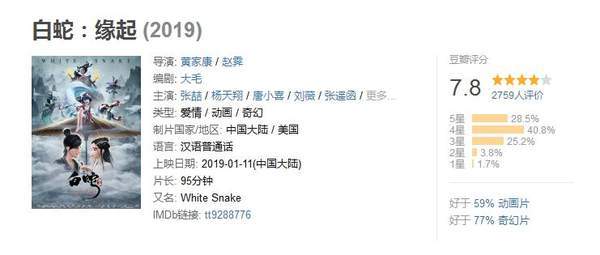 中美合拍《白蛇:缘起》上映 豆瓣7.8分,票房成