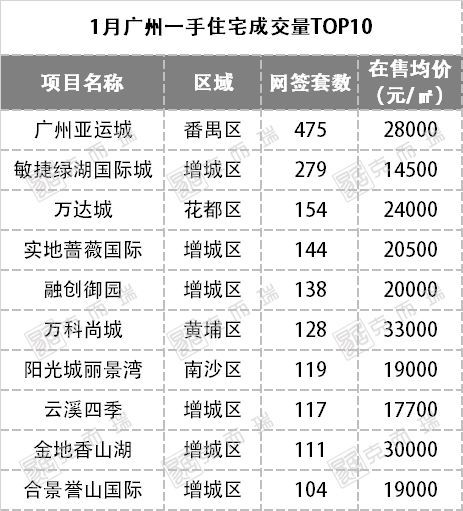 5年新低!一手住宅仅网签5500套!