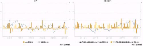 首席算法“攻城狮”带你七张图看懂一周宏观变局：外贸和物价数据