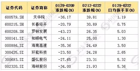 \＂深V”弹性十足 12只高成长低估值个股获资金悄悄吸筹