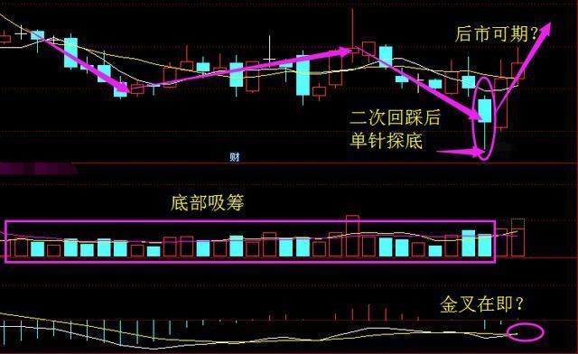 人工智能+5G第一股被低估,神秘巨资底部吸筹