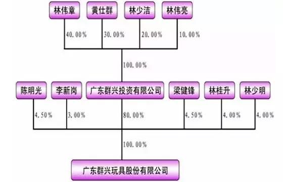 獐子岛说自家扇贝跑路，员工自盗，看门大爷喝茅台，缺监管勤造假