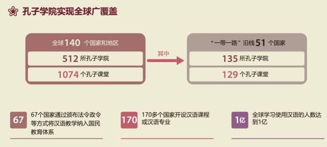 世界第一!中国高等教育在学总规模达到3699万