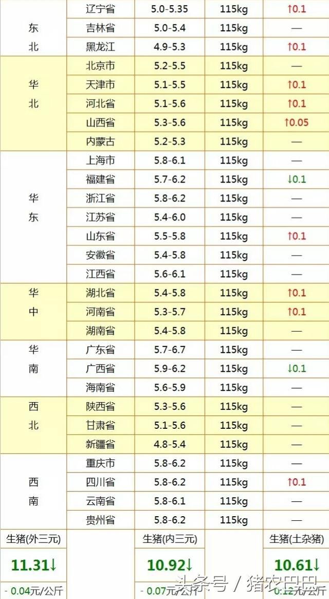 9大猪企产能大释放，全国的养猪散养户们被迫退市？